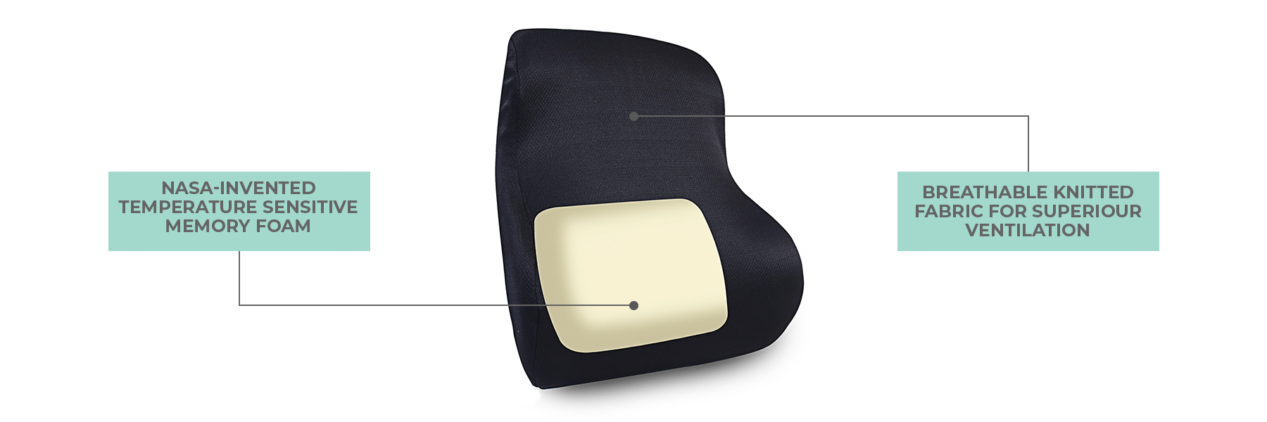 Nestin Lumbar Support Backrest Cushion