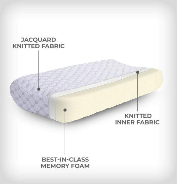 Memory Foam Contour Pillow