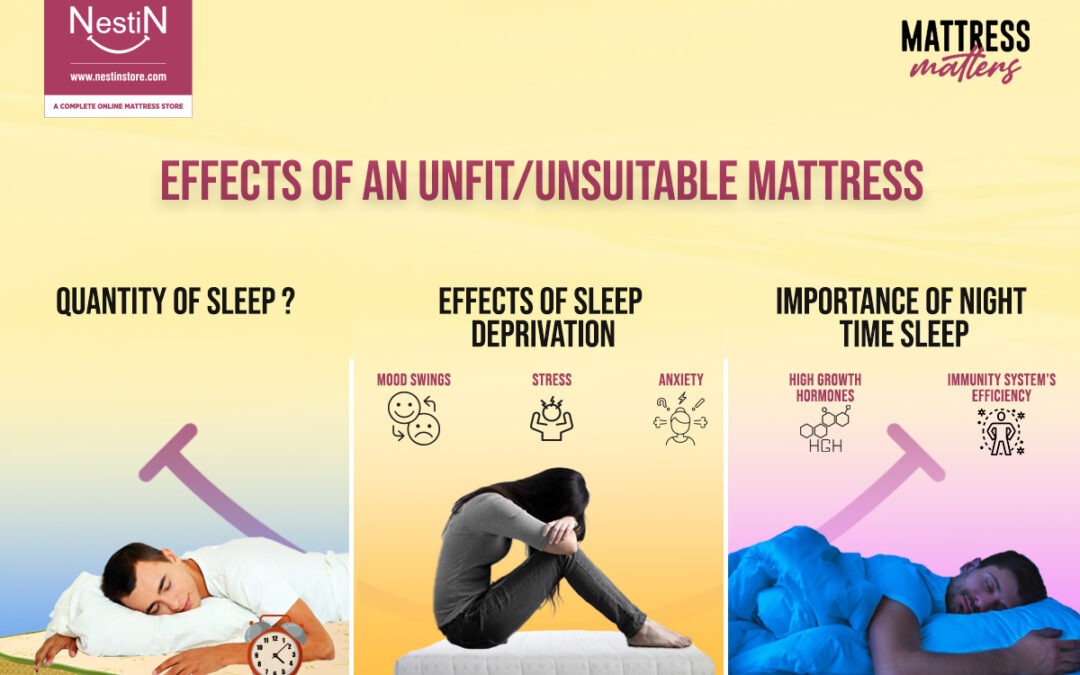 Effects Of An Unfit/Unsuitable Mattress